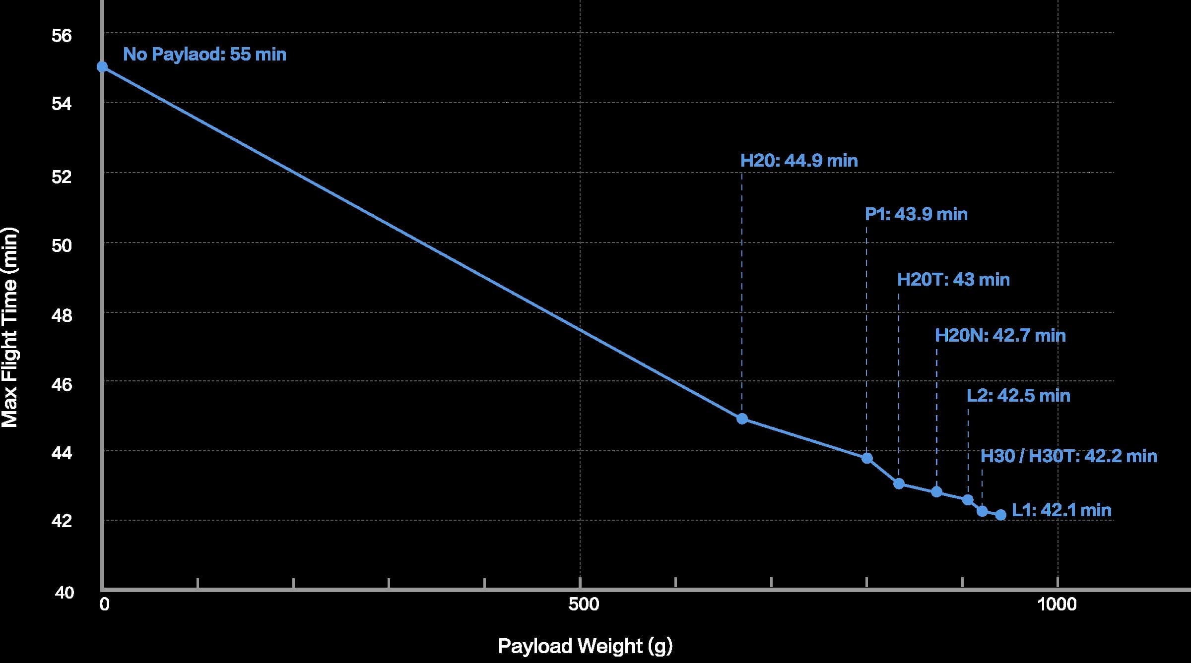 DJI Matrice 350 RTK - Image 1