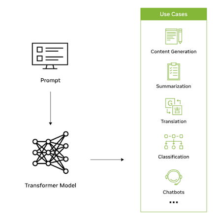 LLM Solutions — ảnh 1